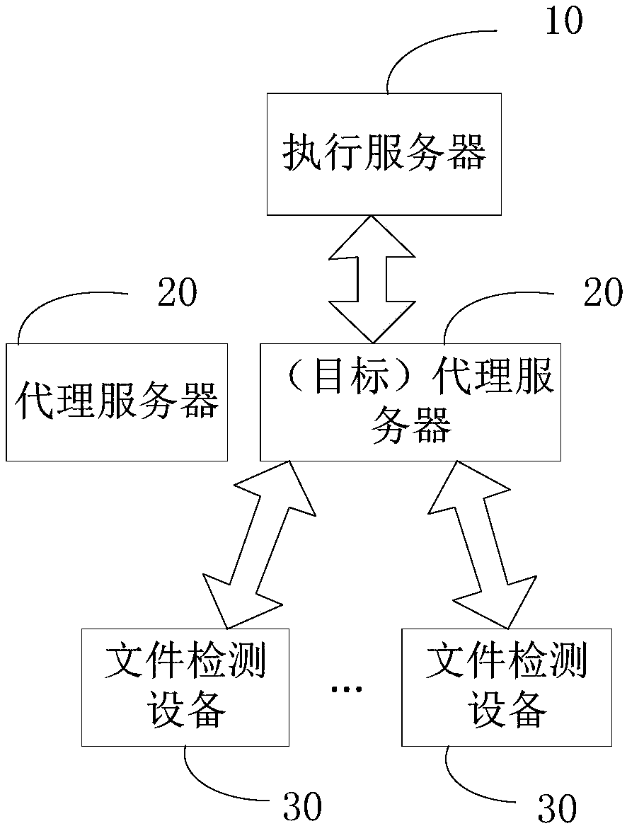 Method and device for improving file detection efficiency based on cloud side, and execution server