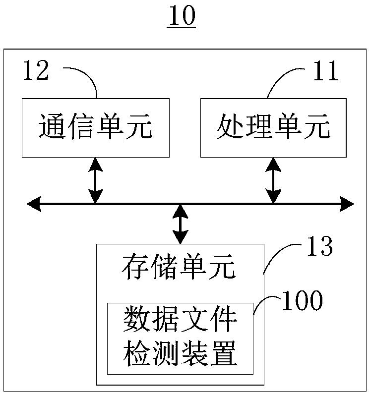 Method and device for improving file detection efficiency based on cloud side, and execution server