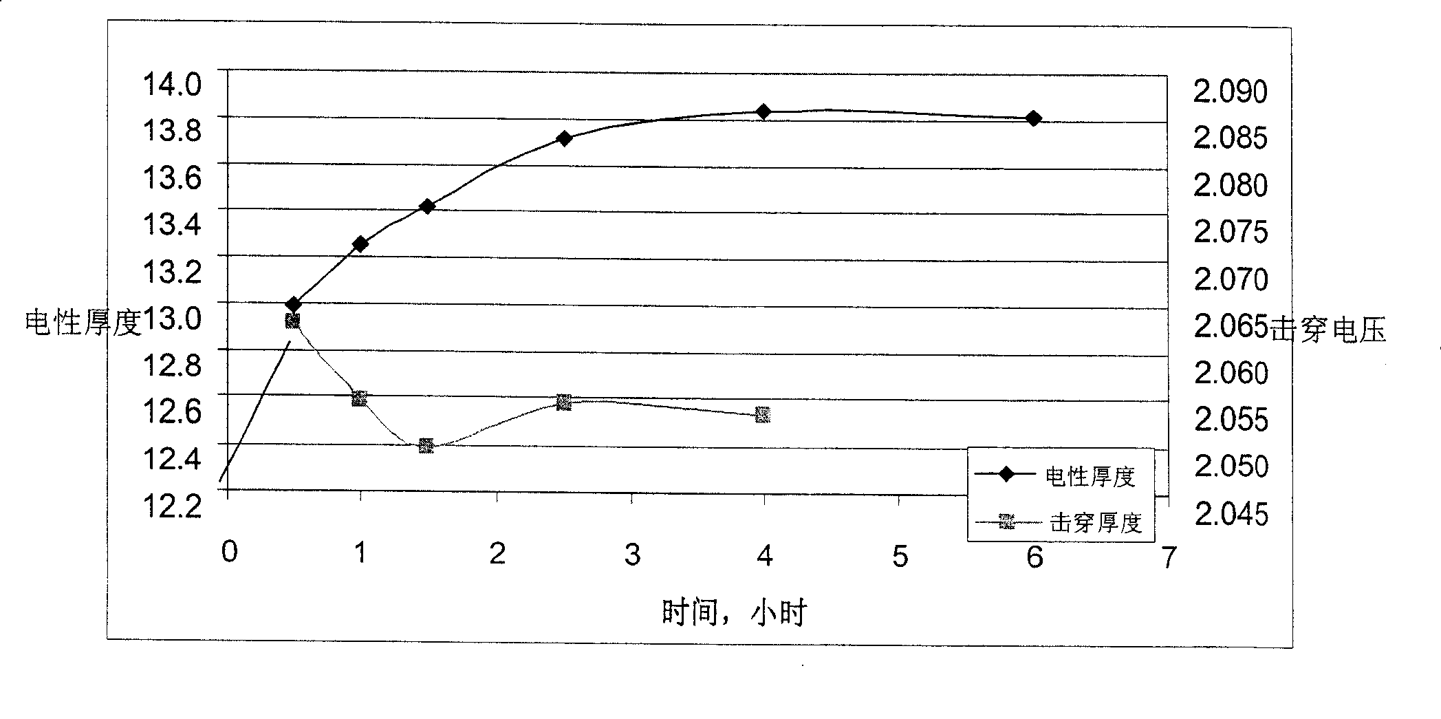 Method for improving ultrathin plasma silicon oxy nitride electrical test accurancy