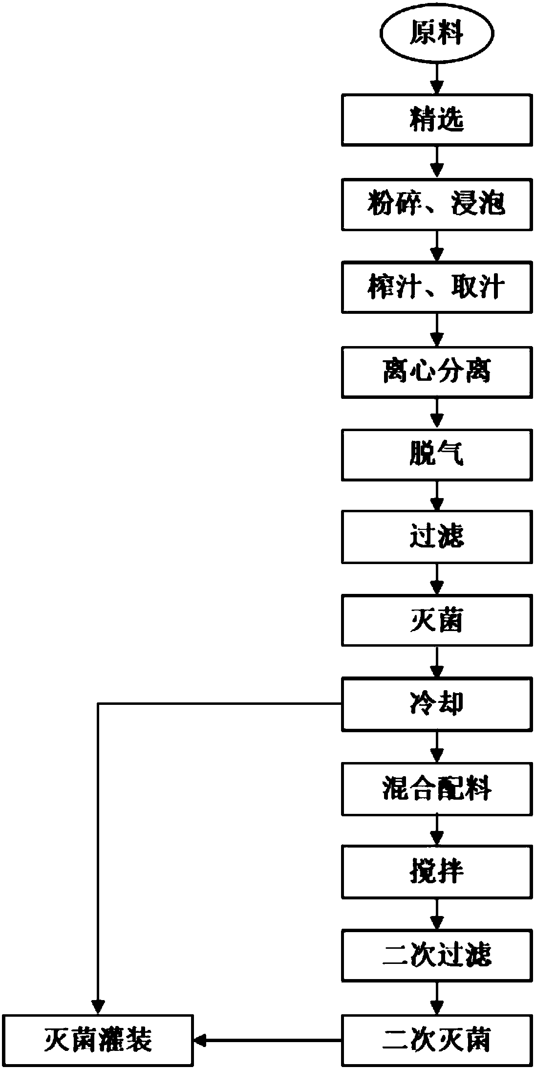 Composition for tonifying yang and invigorating kidney, application, oral liquid and preparation method of oral liquid