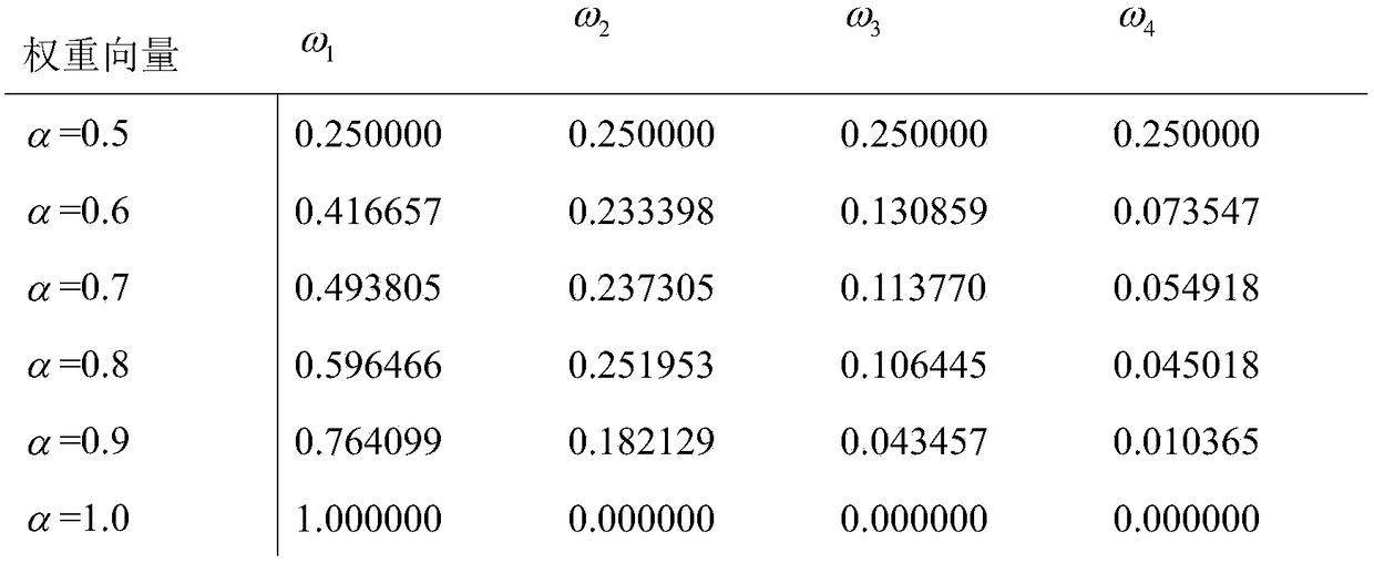 A reliability allocation method for NC machine tools based on maximum entropy ordered weighted average