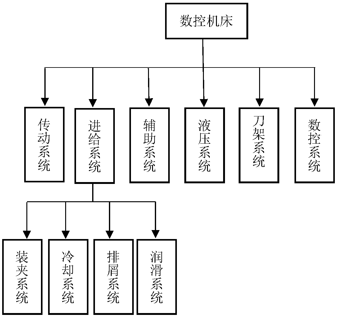 A reliability allocation method for NC machine tools based on maximum entropy ordered weighted average