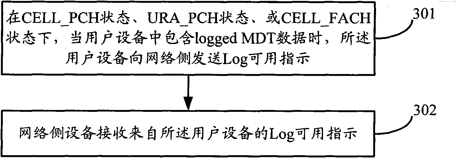 Method for processing minimization drive test (MDT) information and equipment
