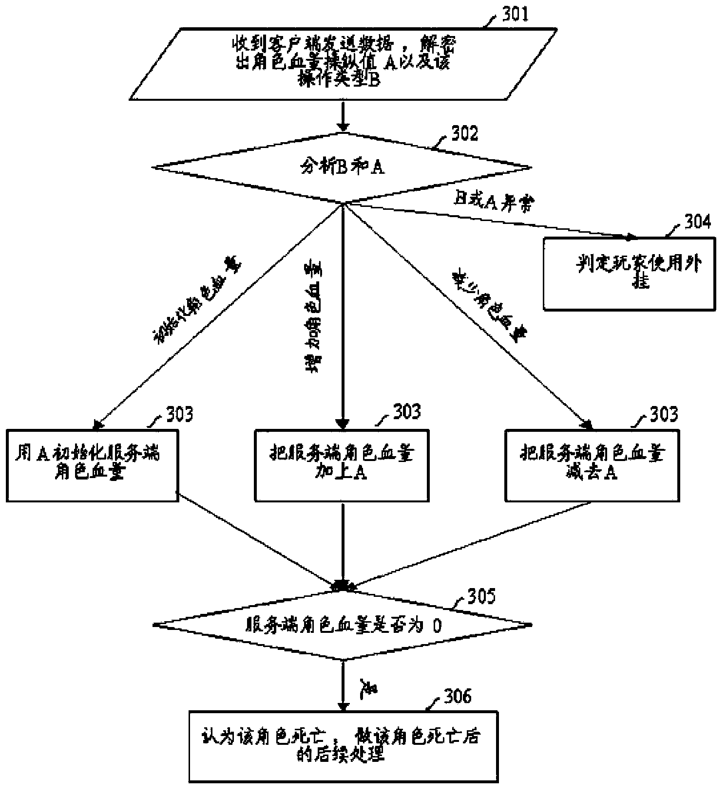 Simulator-type plug-in identification method and system for networking game