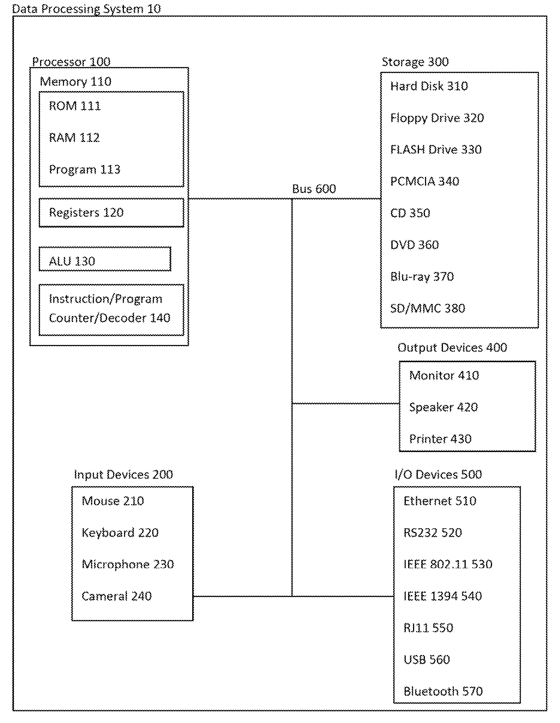 Linear Bit Counting Implementations