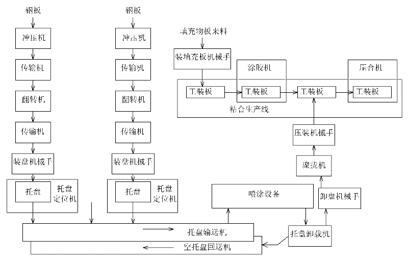 Batch production method for color steel brick