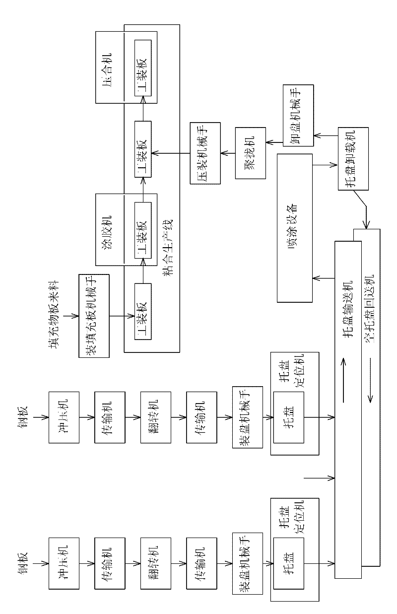 Batch production method for color steel brick