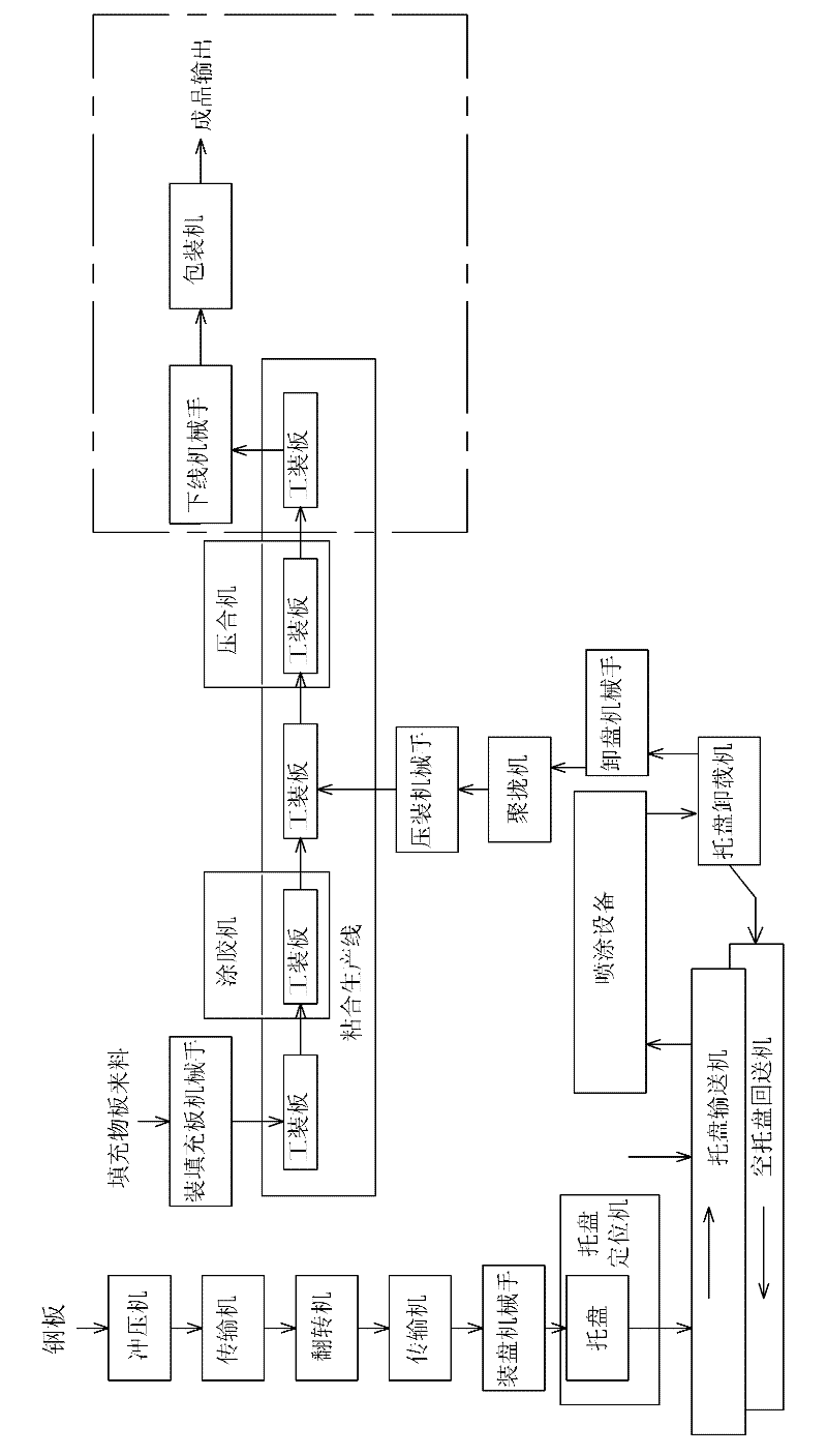 Batch production method for color steel brick