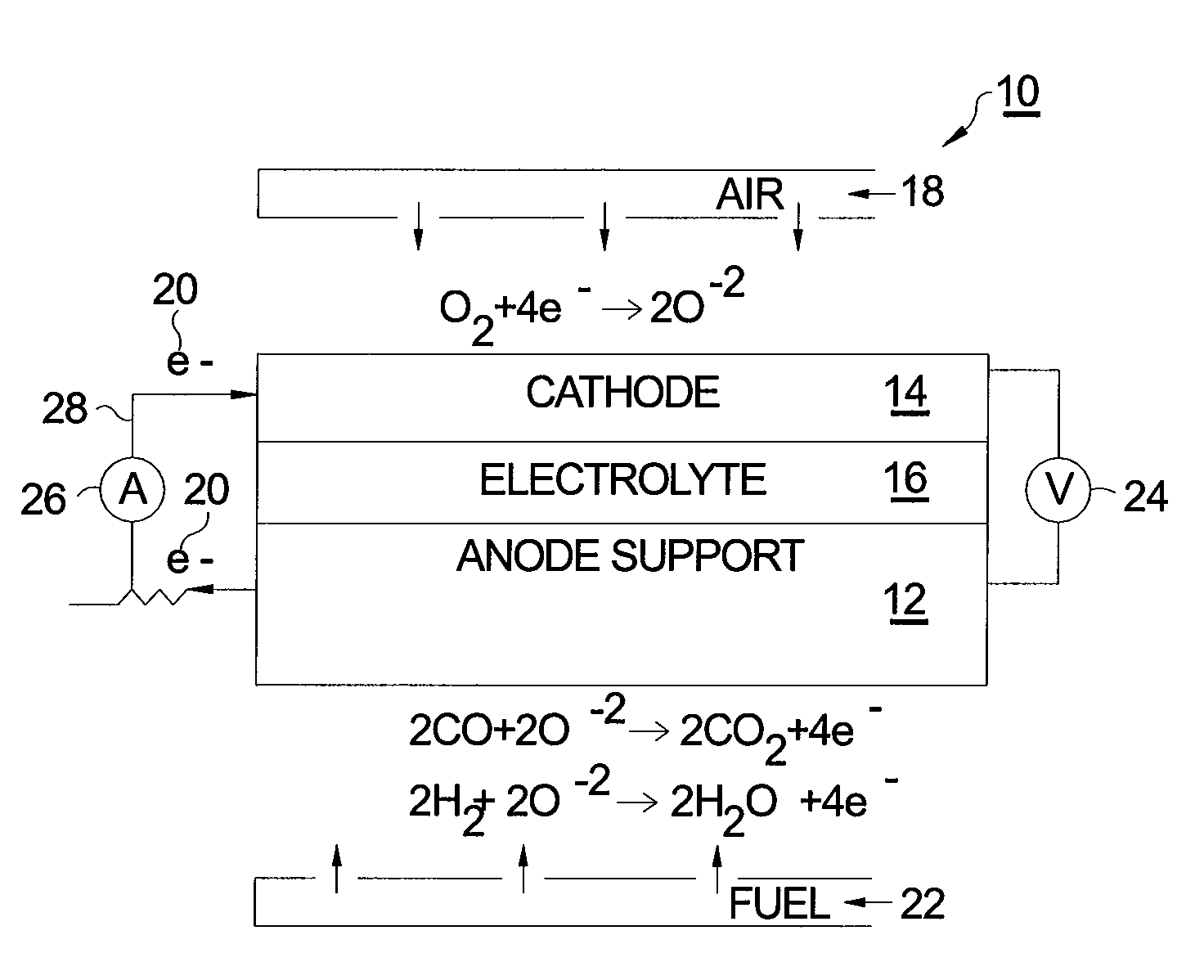 Method for Impregnating a Solid Oxide Fuel Cell Cathode with Silver to Reduce Electrical Resistance