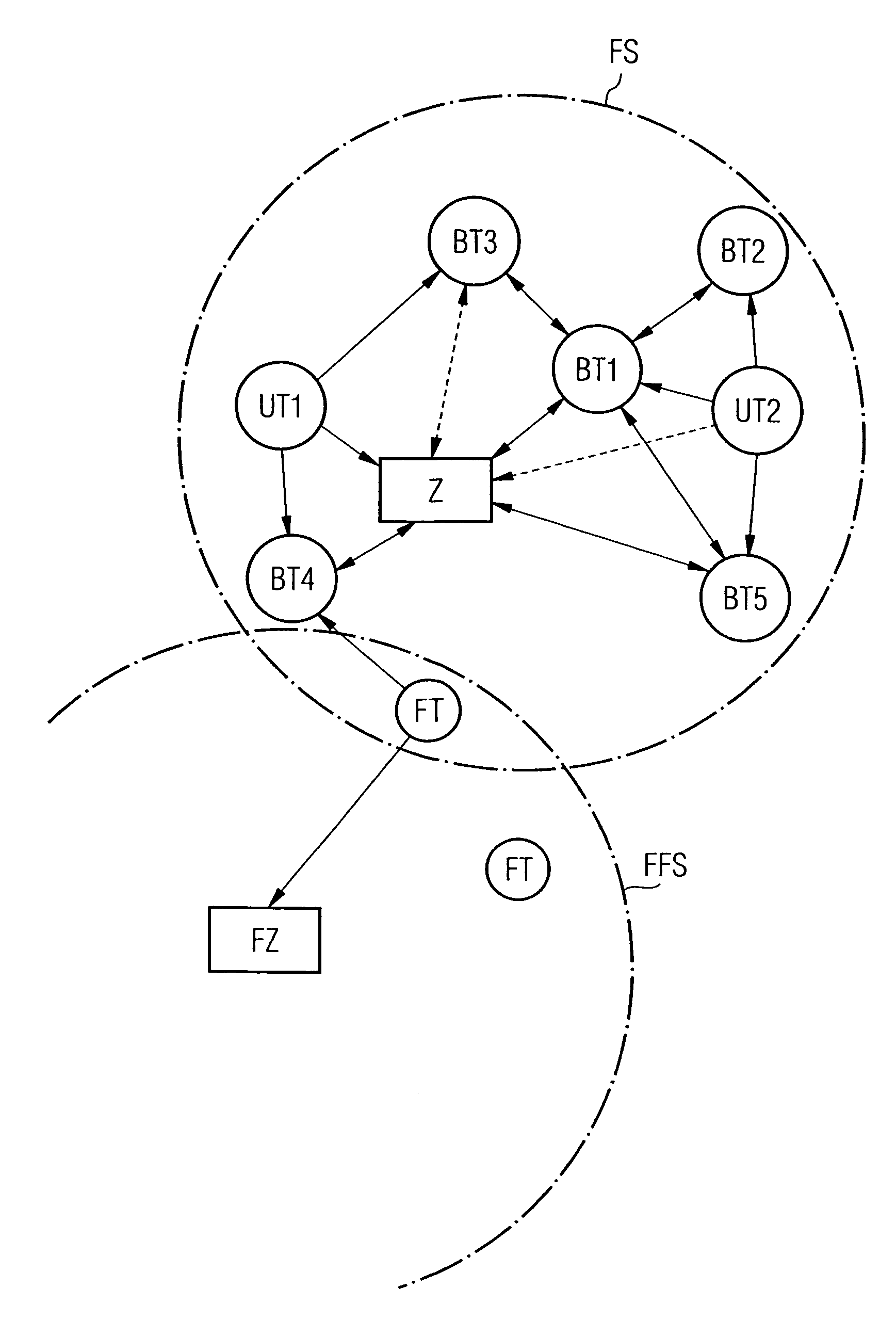 Method for radio transmission in an alarm signaling system
