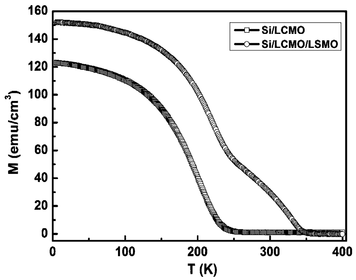 A kind of lanthanum calcium manganese oxide-lanthanum strontium manganese oxide-strontium lead titanate composite thin film and preparation method thereof