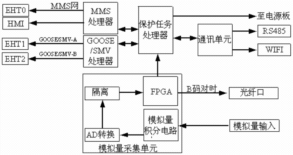 An intelligent circuit breaker control system based on iec‑61850 standard