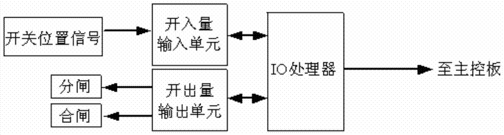 An intelligent circuit breaker control system based on iec‑61850 standard