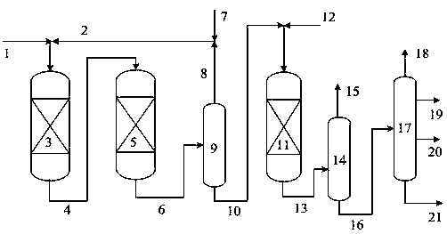 Hydrogenation method for producing API III &lt;+&gt; base oil from Fischer-Tropsch synthetic oil