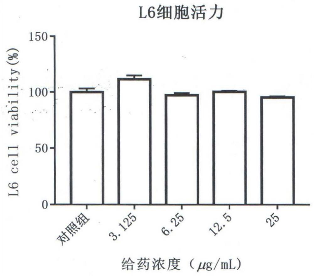 Application of anaphalis virgata n-butyl alcohol extract