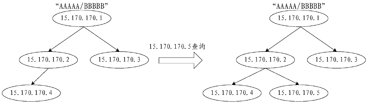 A method for constructing a data source address distribution tree and a method for copying data