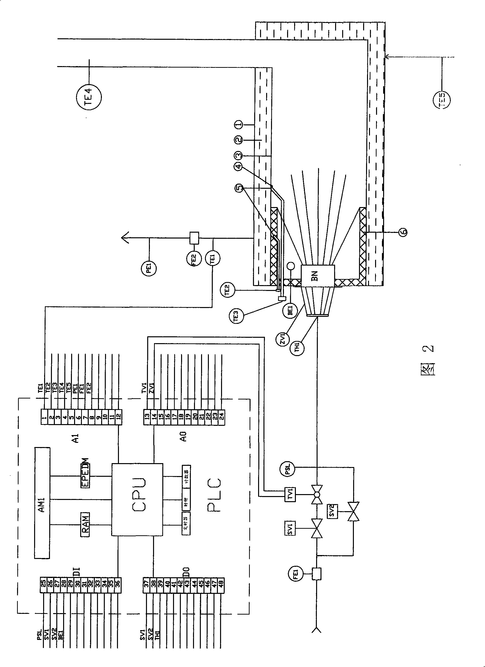 Full-automatic control system of oil field heating furnace