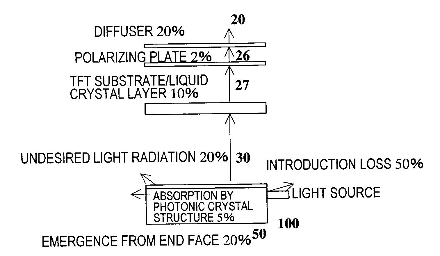 Light guiding body, substrate for display device, and display device