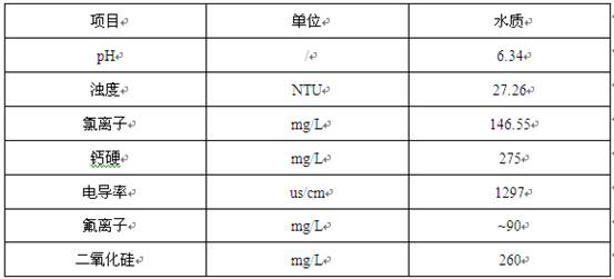 Silicon removal method for wastewater discharged by aerospace furnace gasification process