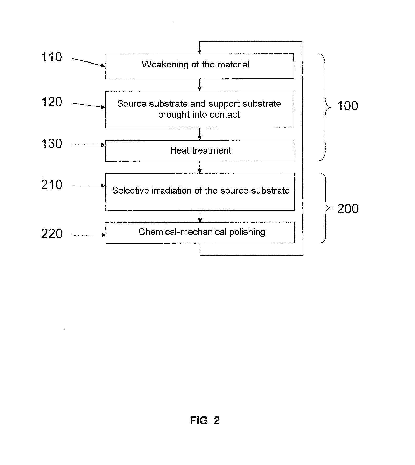 Method for recycling a source substrate