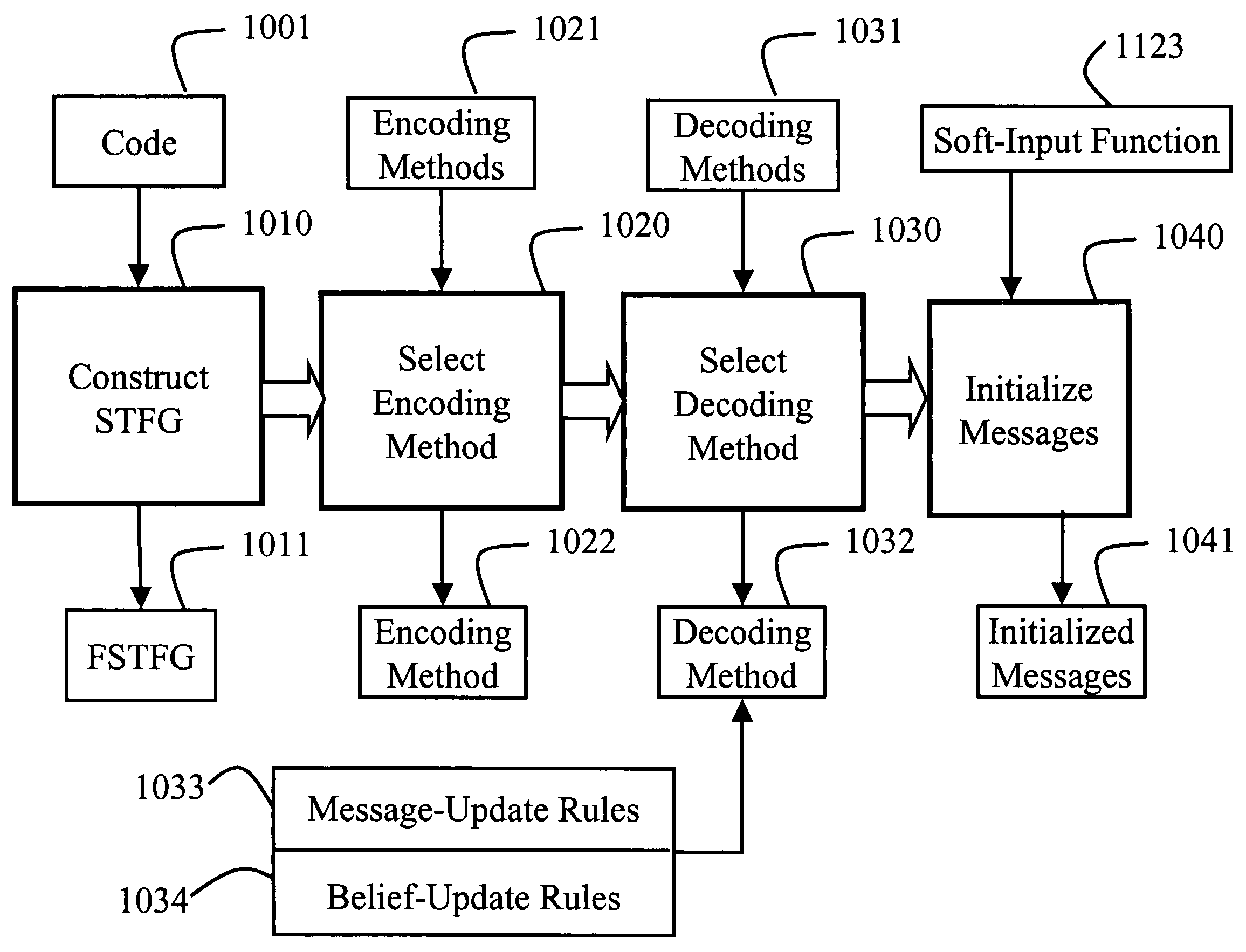 Decoding Reed-Solomon codes and related codes represented by graphs