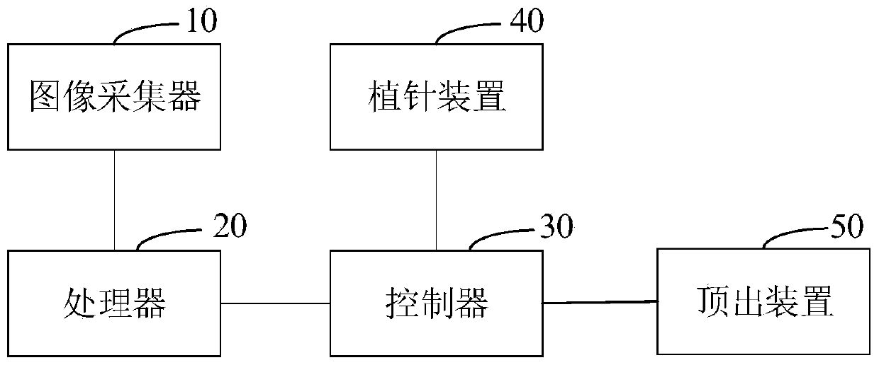 Ejector pin arrangement equipment, method, and device