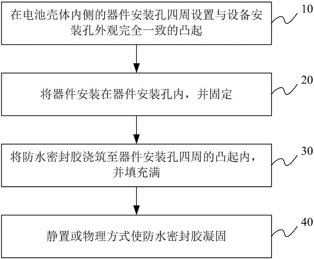 Gluing method of battery shell waterproof sealant