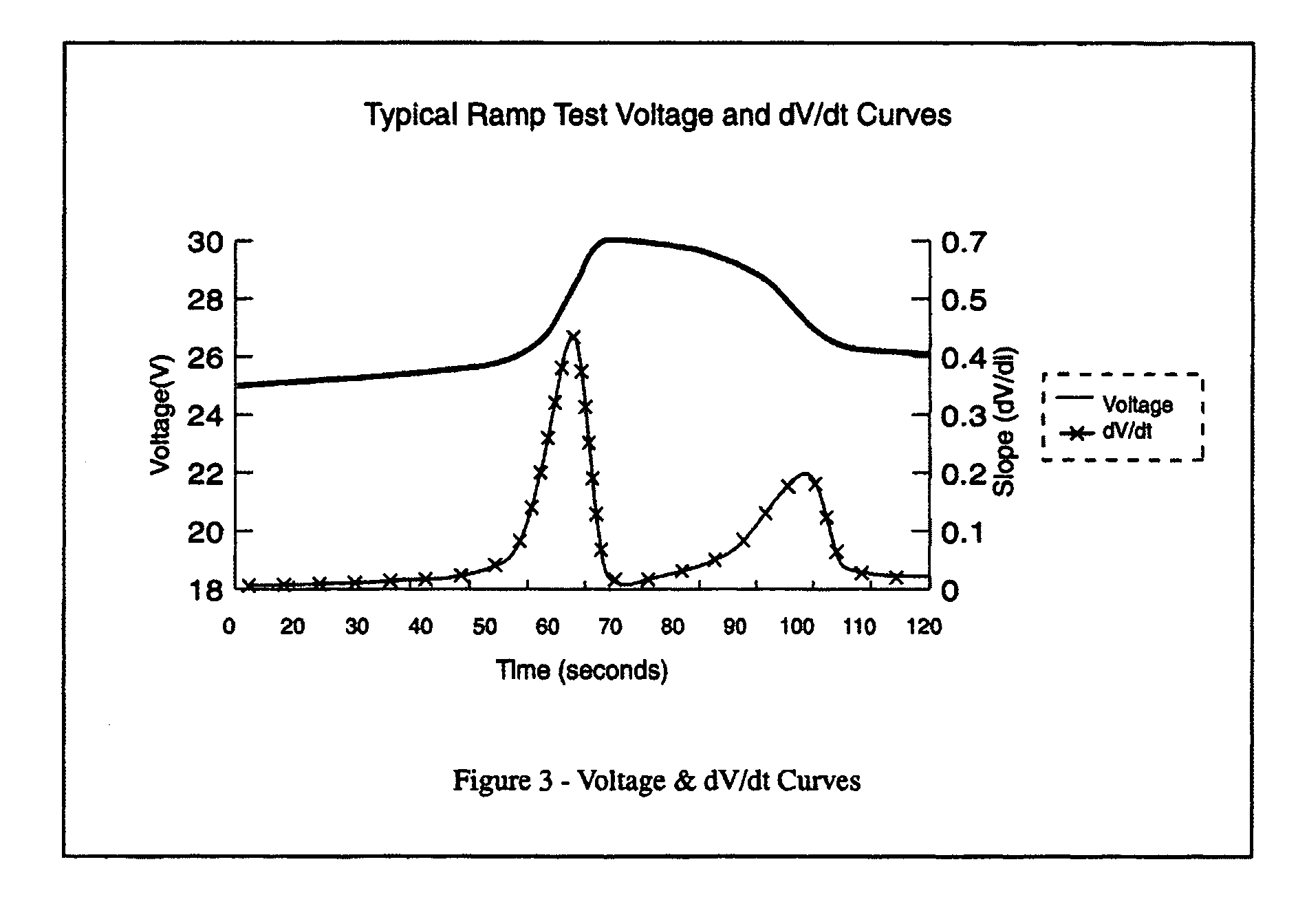 Capacity degredation in a lead acid battery method and apparatus