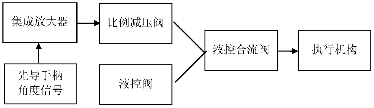 A confluence control device for a hydraulic crane