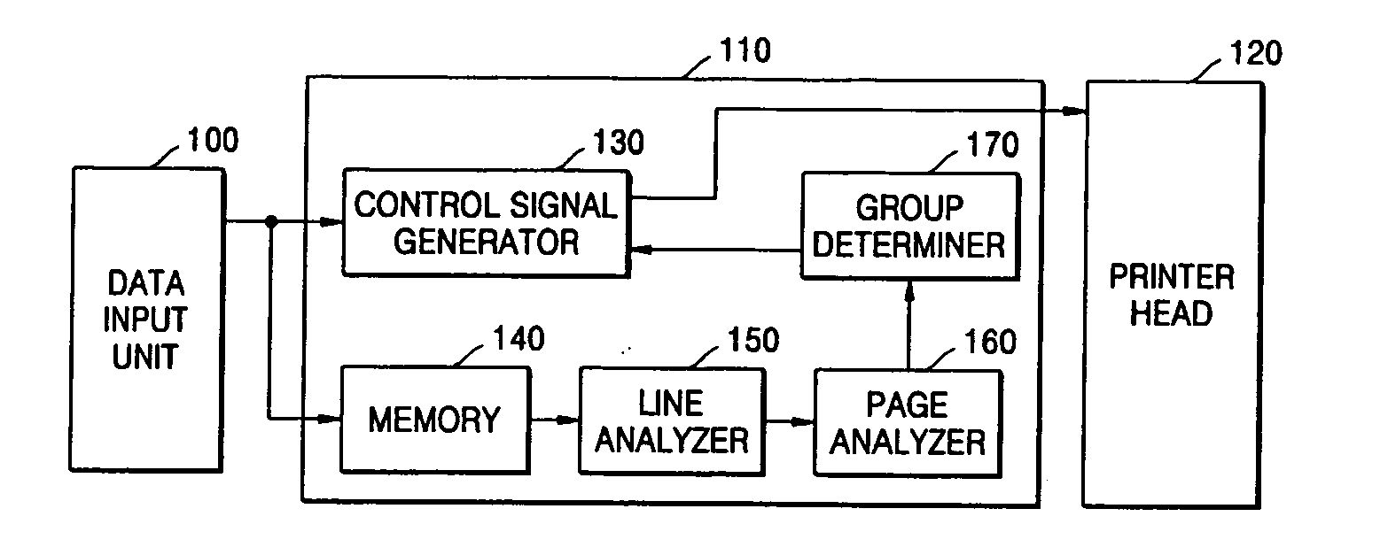 Method and apparatus for driving printer head and image formation