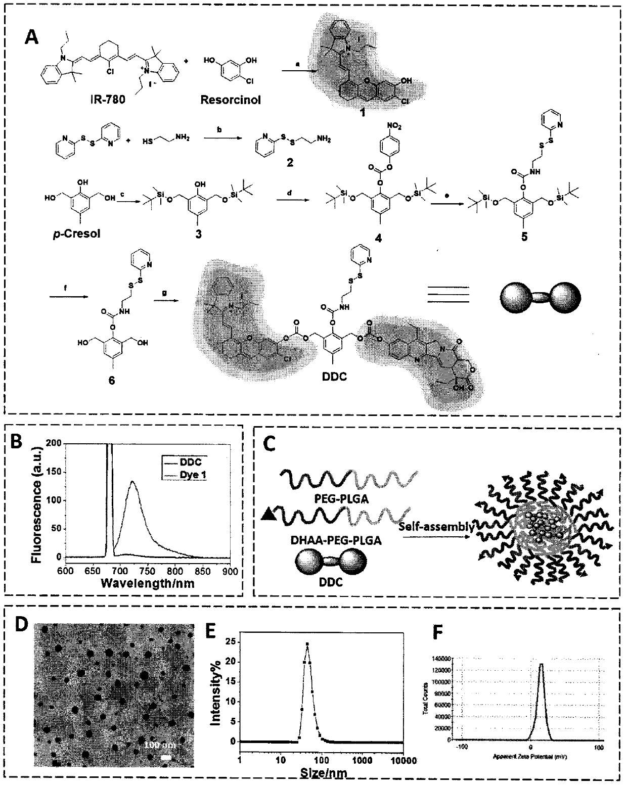 Diagnostic nano-drug which utilizes photothermal effect to assist penetration