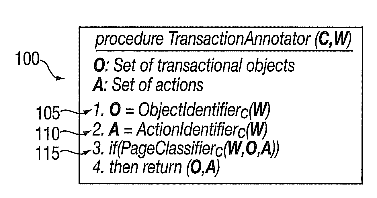 Method to search transactional web pages