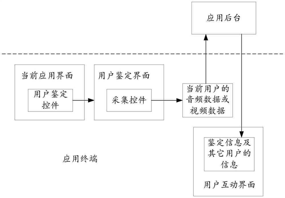 User interaction method and system, storage medium and terminal equipment