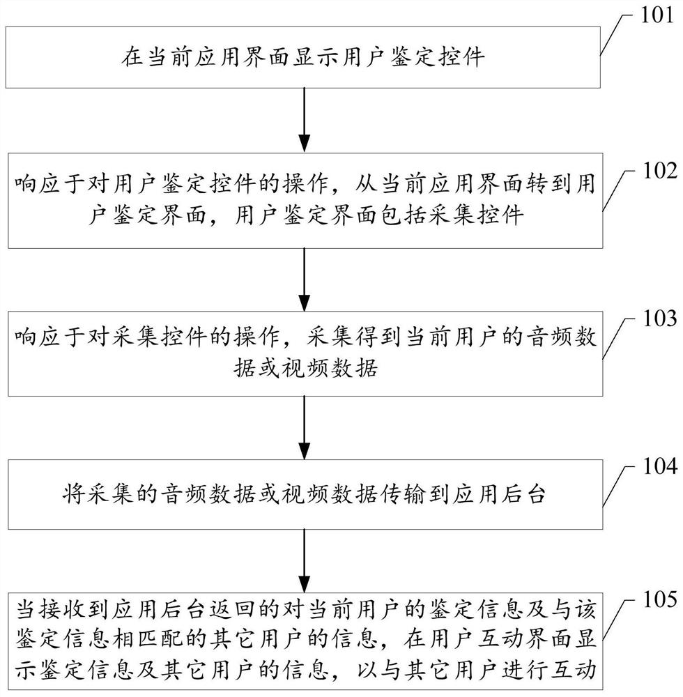 User interaction method and system, storage medium and terminal equipment