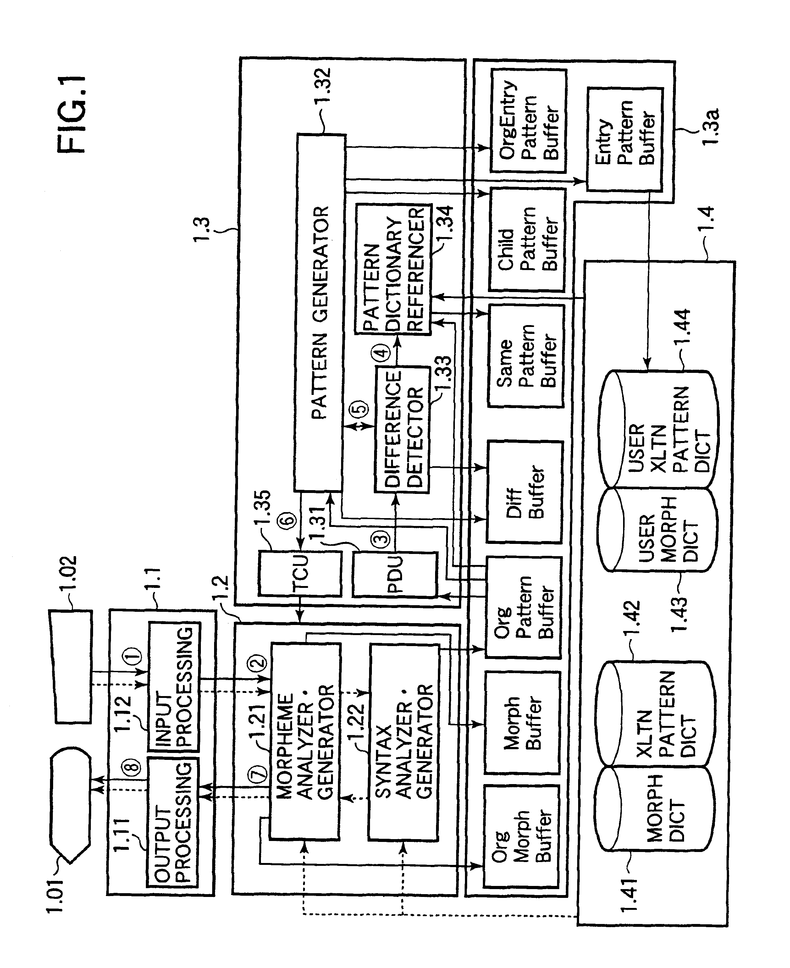 Apparatus and method for adding information to a machine translation dictionary