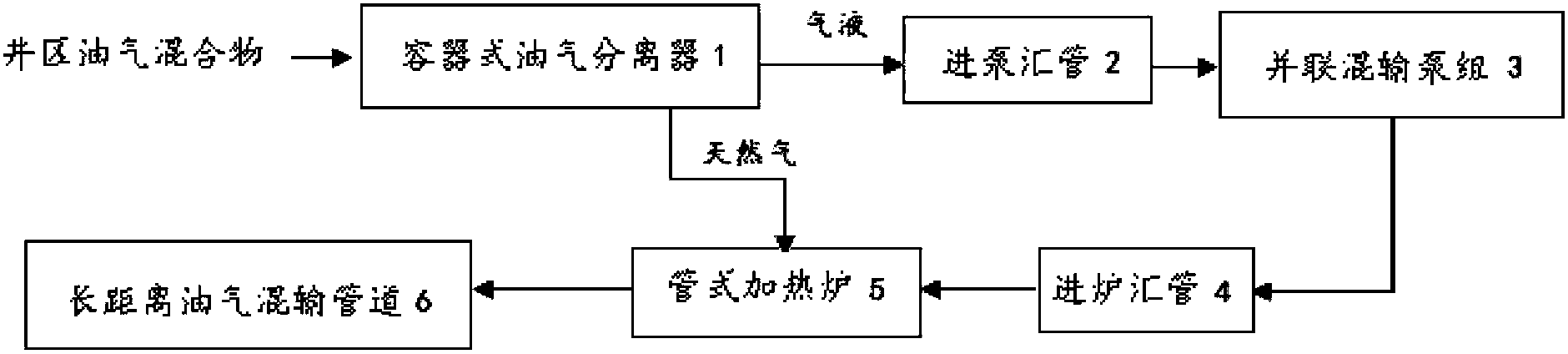 Tubular oil-gas separator and oil-gas separation method