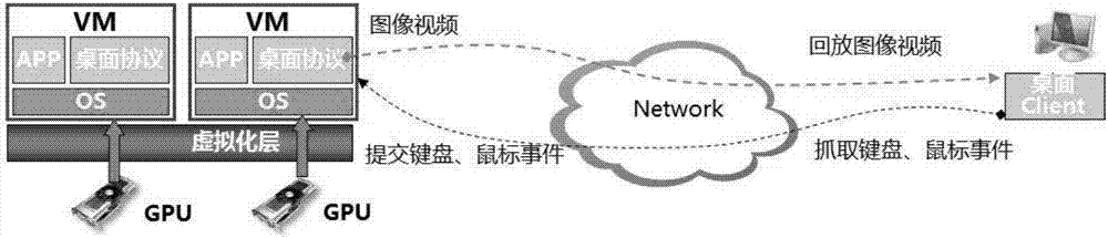 Remote video and audio editing method based on virtualization technology for multi-network environment