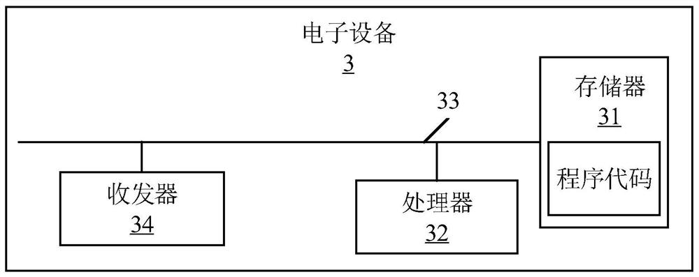 Information display method and device based on approval process, electronic equipment and medium