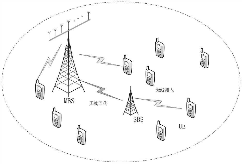 A wireless self-backhaul resource scheduling method based on system stability
