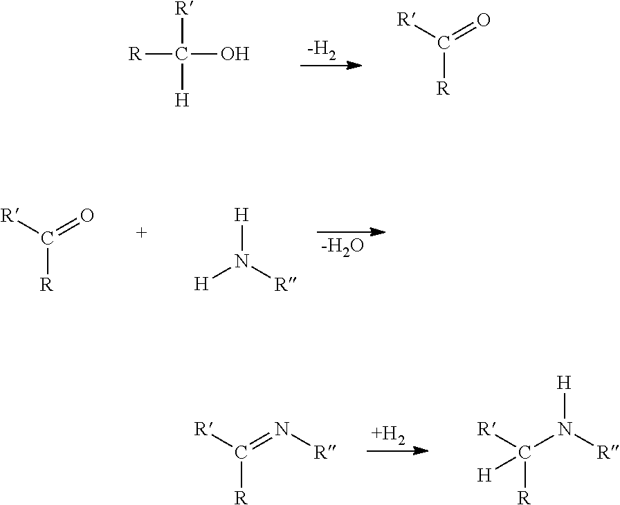 Catalyst for reductive amination reaction and use thereof