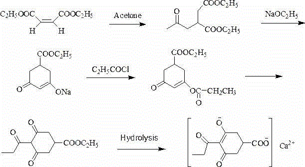 Preparation method of prohexadione calcium