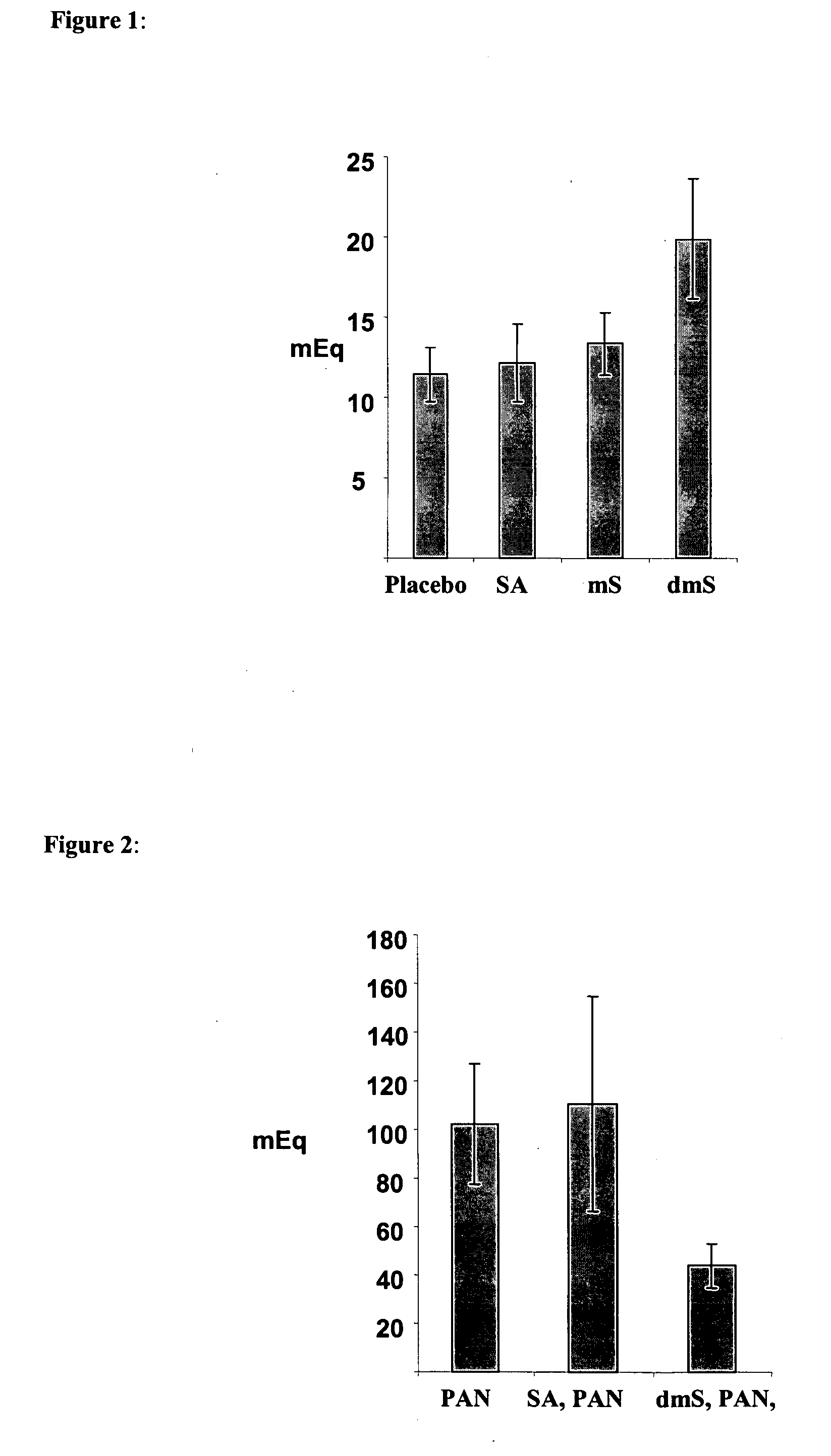 Compositions and Methods For Inhibiting Gastric Acide Secretion Using Derivatives of Small Dicarboxylic Acids in Combination with PPI