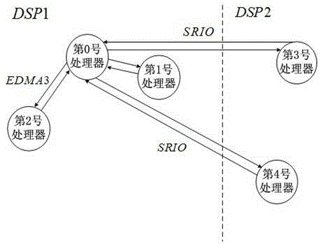 Parallel matrix full-selected primary element Gauss-Jordan inversion algorithm based on multi-core DSP (Digital Signal Processor)
