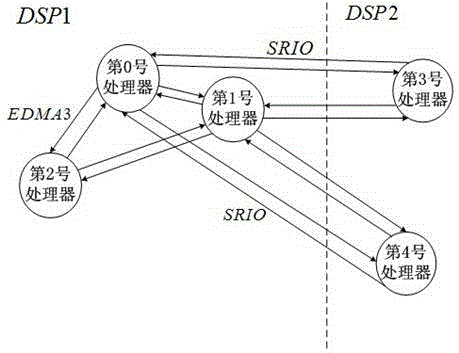 Parallel matrix full-selected primary element Gauss-Jordan inversion algorithm based on multi-core DSP (Digital Signal Processor)