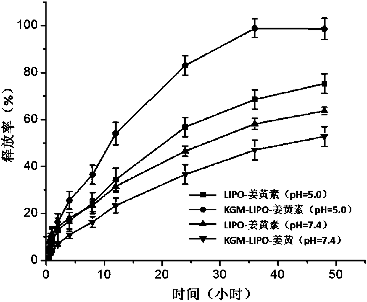 PH-sensitive konjac glucomannan-lipidosome compound nano drug carrier for injection, preparation and application thereof