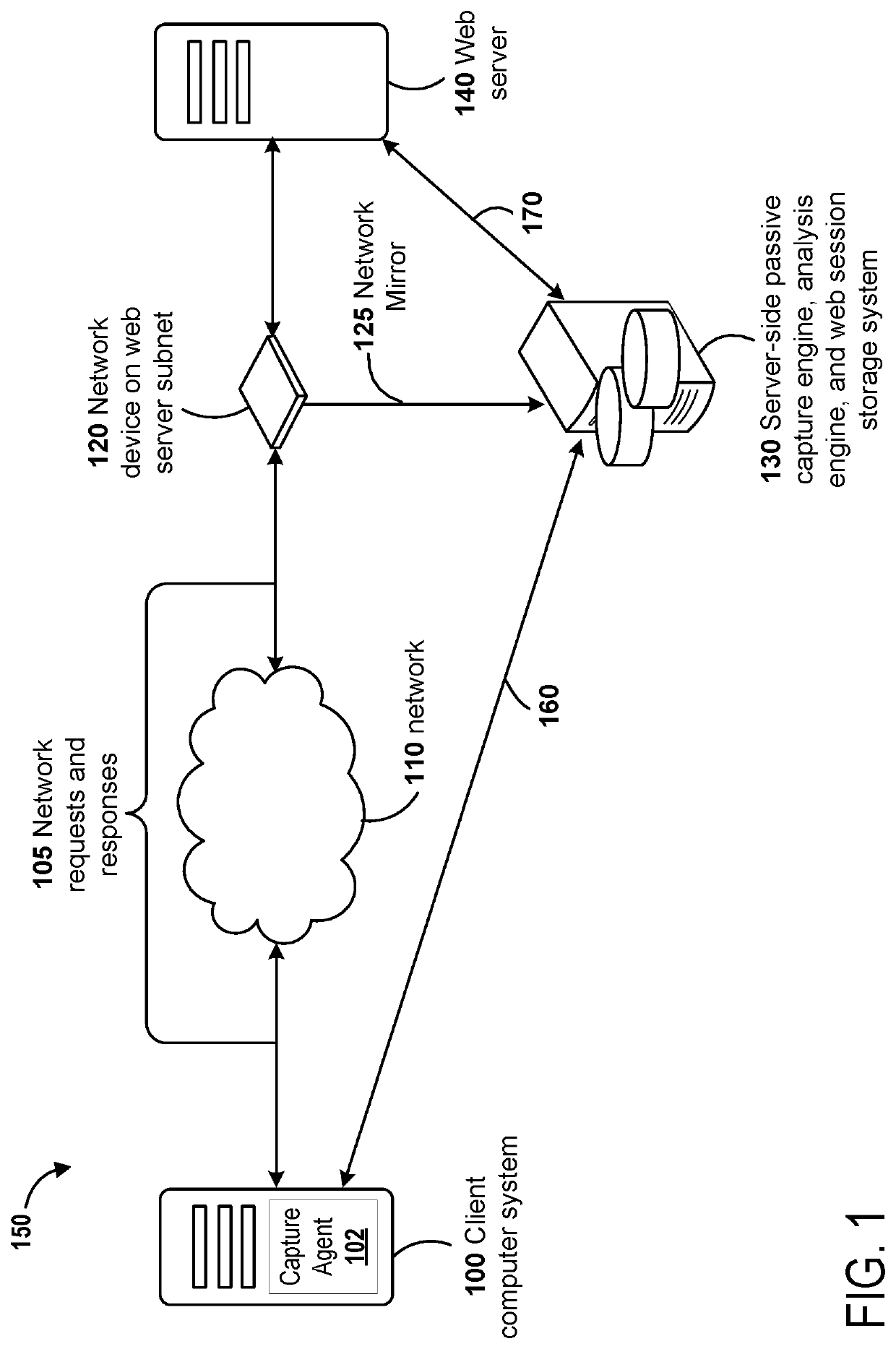 Techniques for compact data storage of network traffic and efficient search thereof