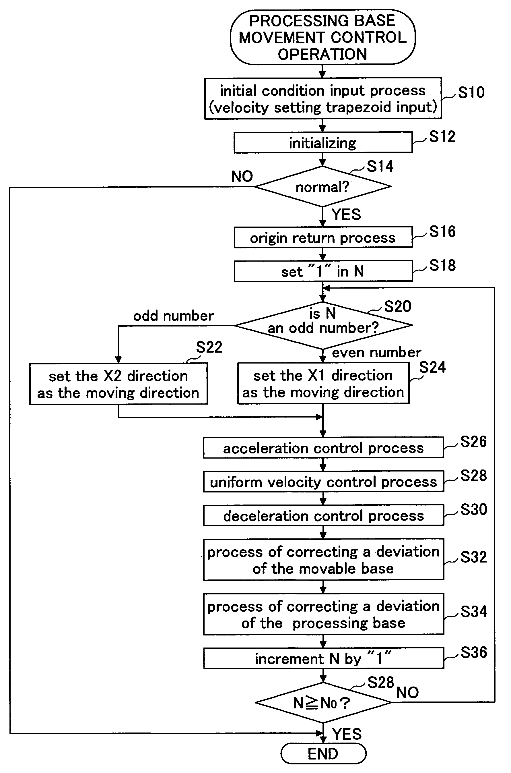 Method of controlling mover device