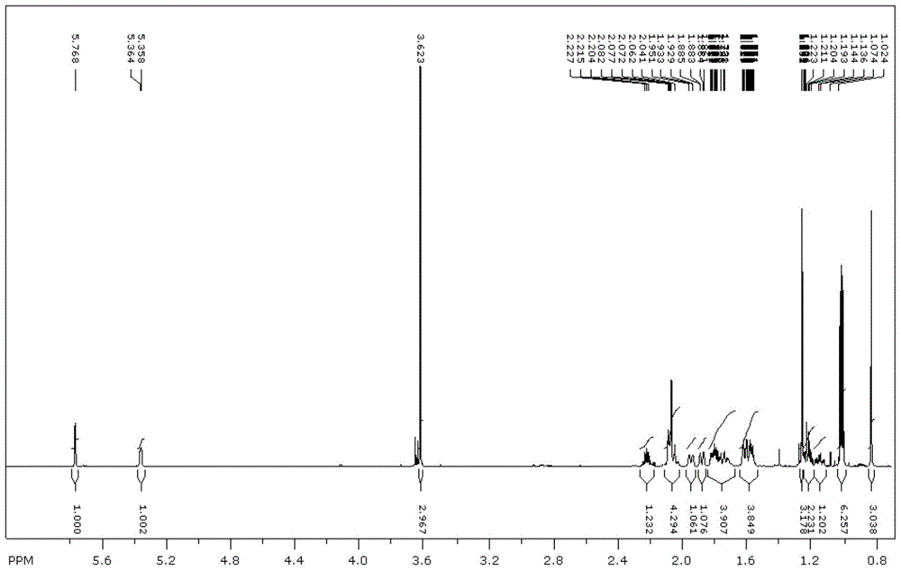 Methyl esterification method of low-toxicity rosin-resin acid