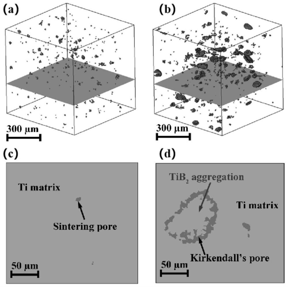 A low-cost high-performance tib  <sub>w</sub> /ti composite material and its preparation method and application