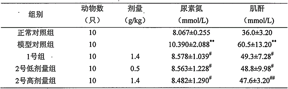 A kind of production method of fermenting Lycium barbarum with Mortierella sinensis